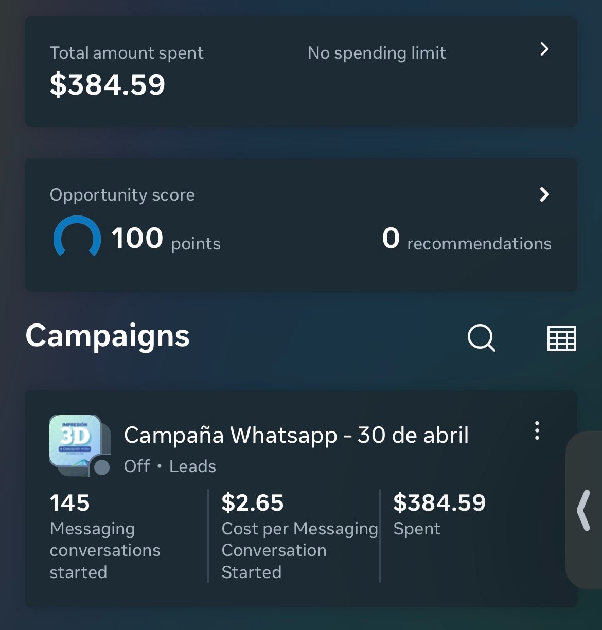 WonderFab Meta Ads Manager screenshot showing $384.59 spend, 145 conversations, $2.65 CPL